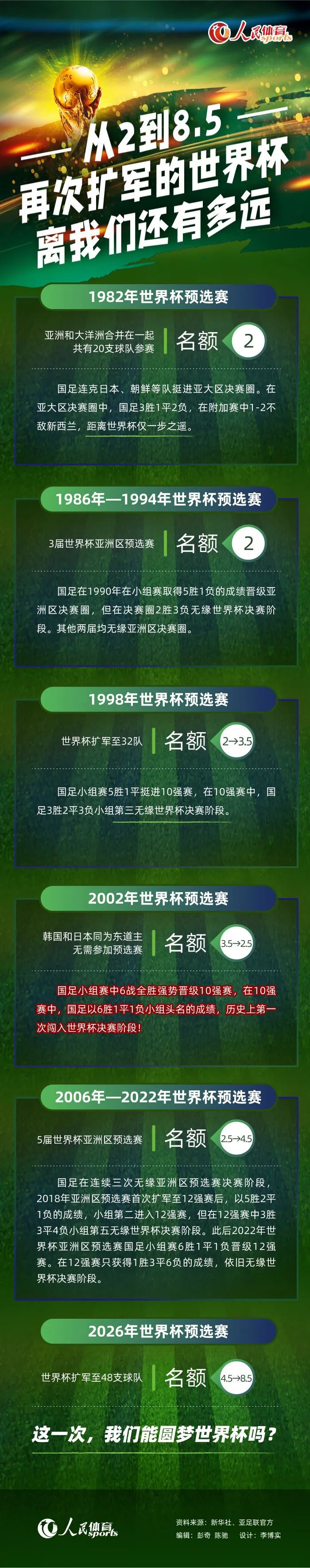 22岁的博尼法斯当选德甲11月最佳新秀奖，这是他连续第四个月获得该奖项。